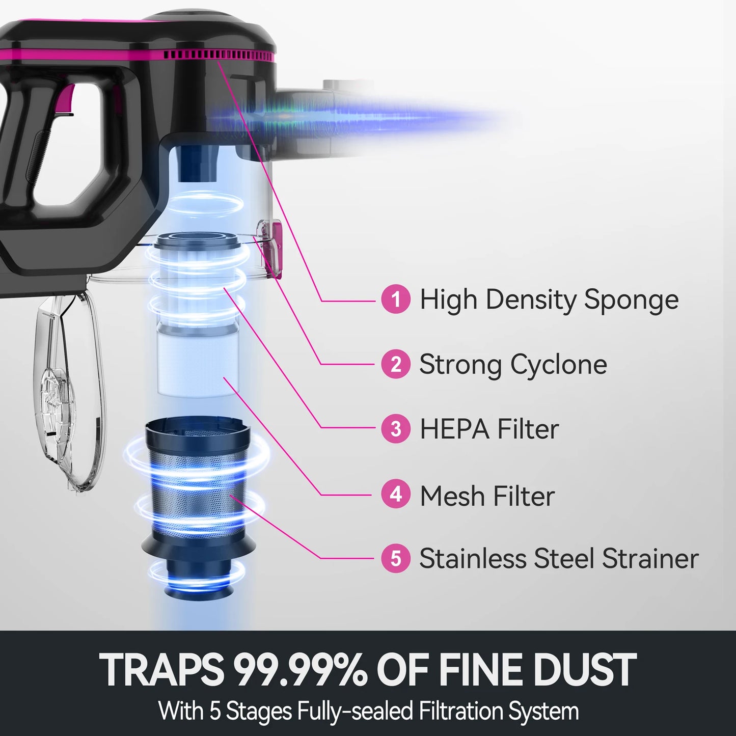 6 in 1 Handheld Vacuum for Household Cleaning