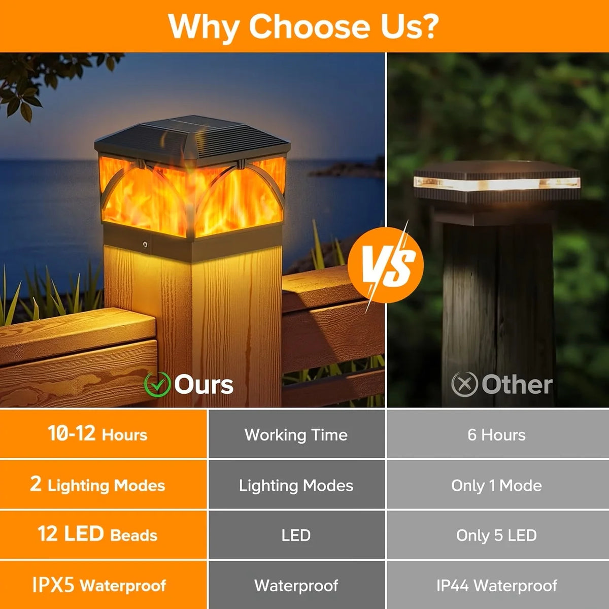 Outdoor Waterproof Solar Flame Post Lights