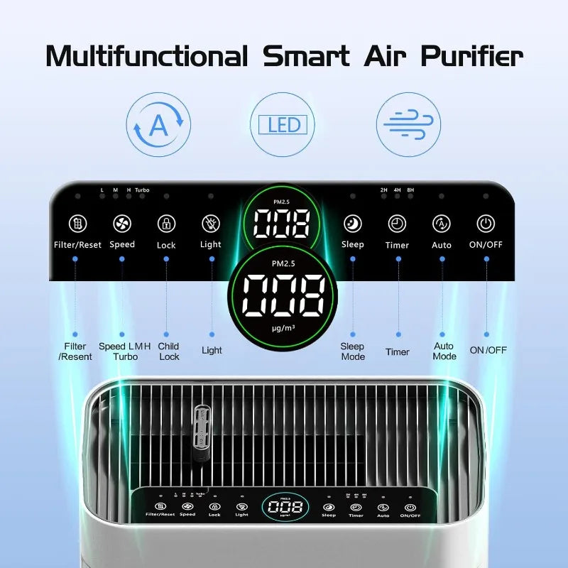 Air Purifier - Large Room Up To 2500 SqFt