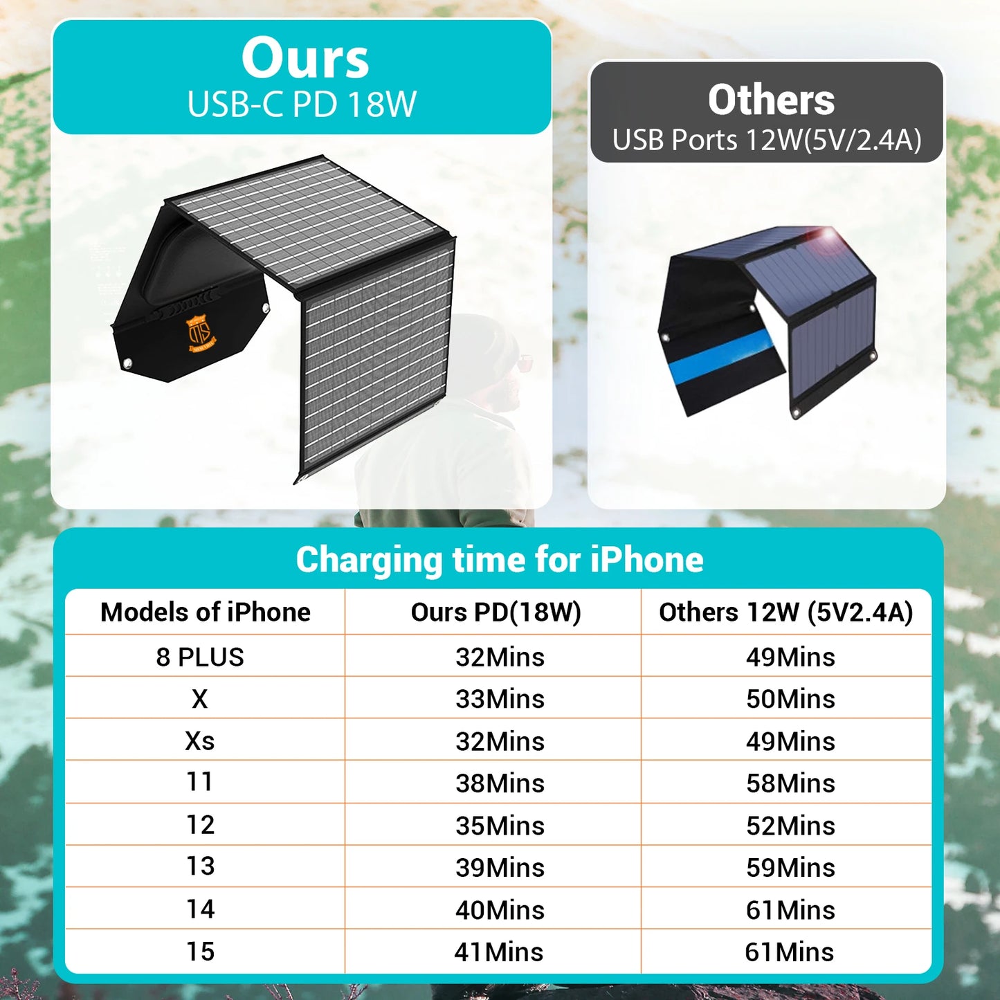 Portable Foldable Solar Panel Travel Ready Charger