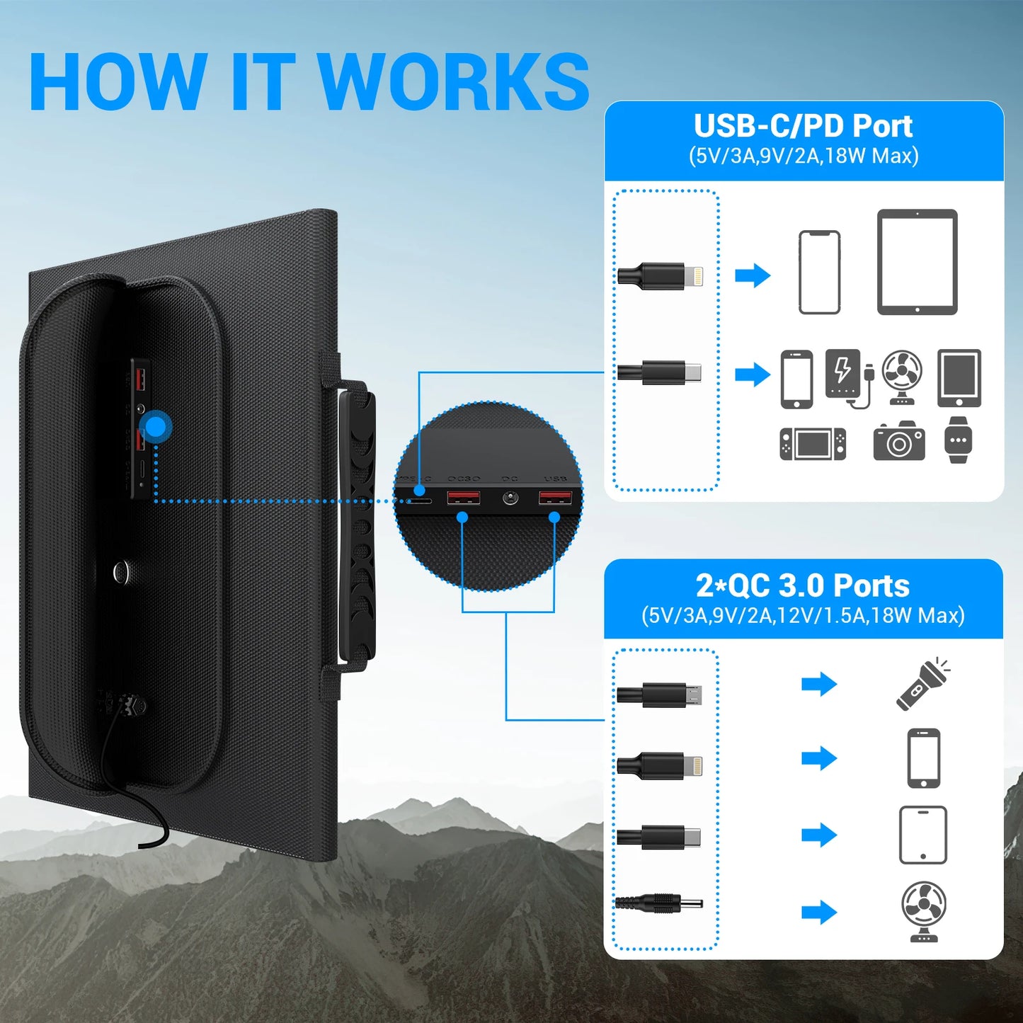 Portable Foldable Solar Panel Travel Ready Charger