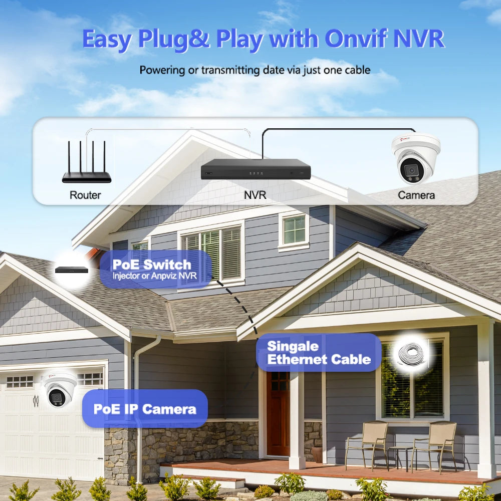 Outdoor Smart Dual Light ColorVU CCTV Video