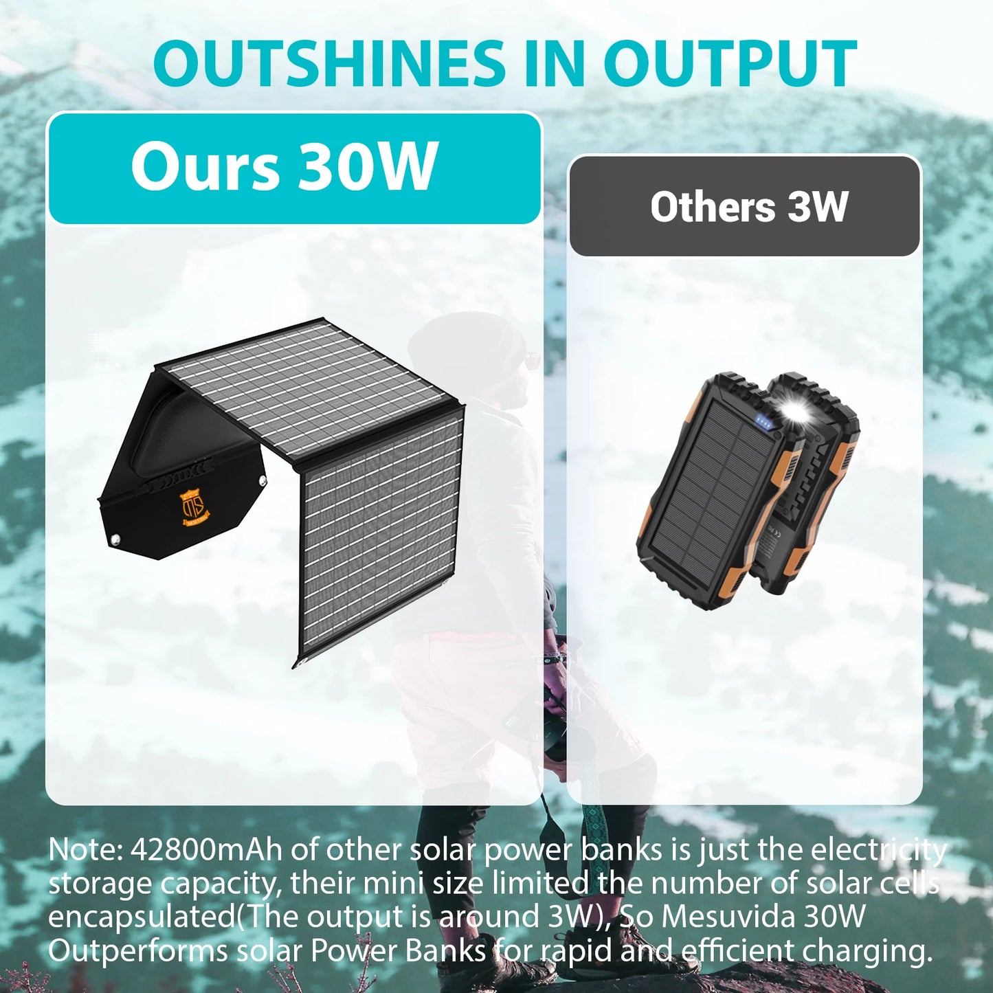 Portable Foldable Solar Panel Travel Ready Charger