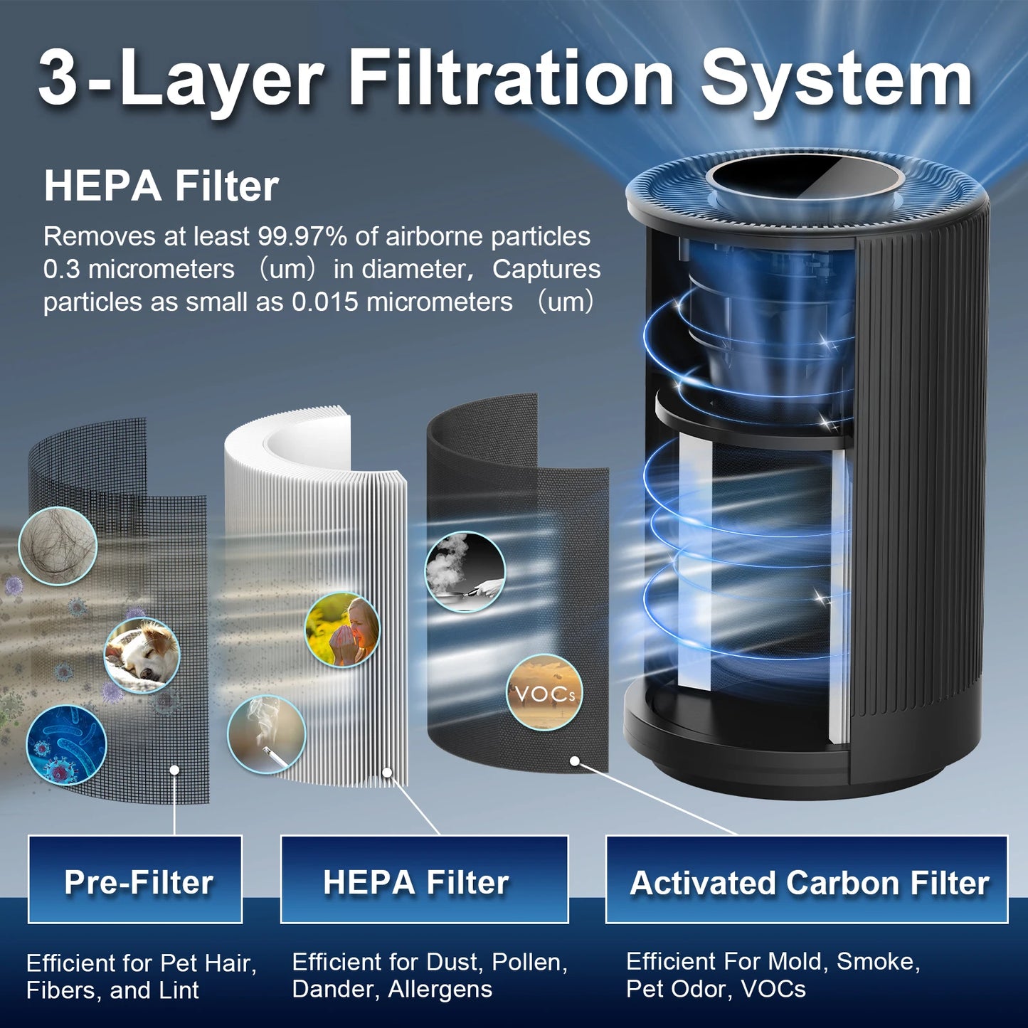 Portable Air Cleaner Effectively Removes Pollen Dust