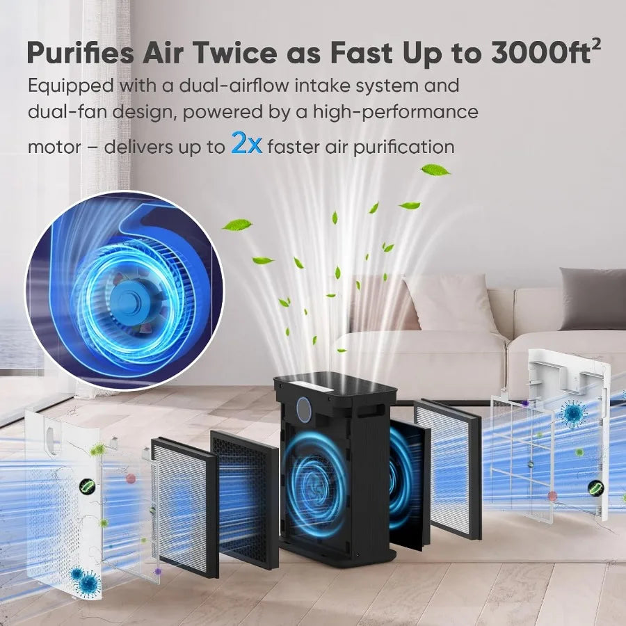 Large Room Air Purifier with 2xH14 HEPA Filters