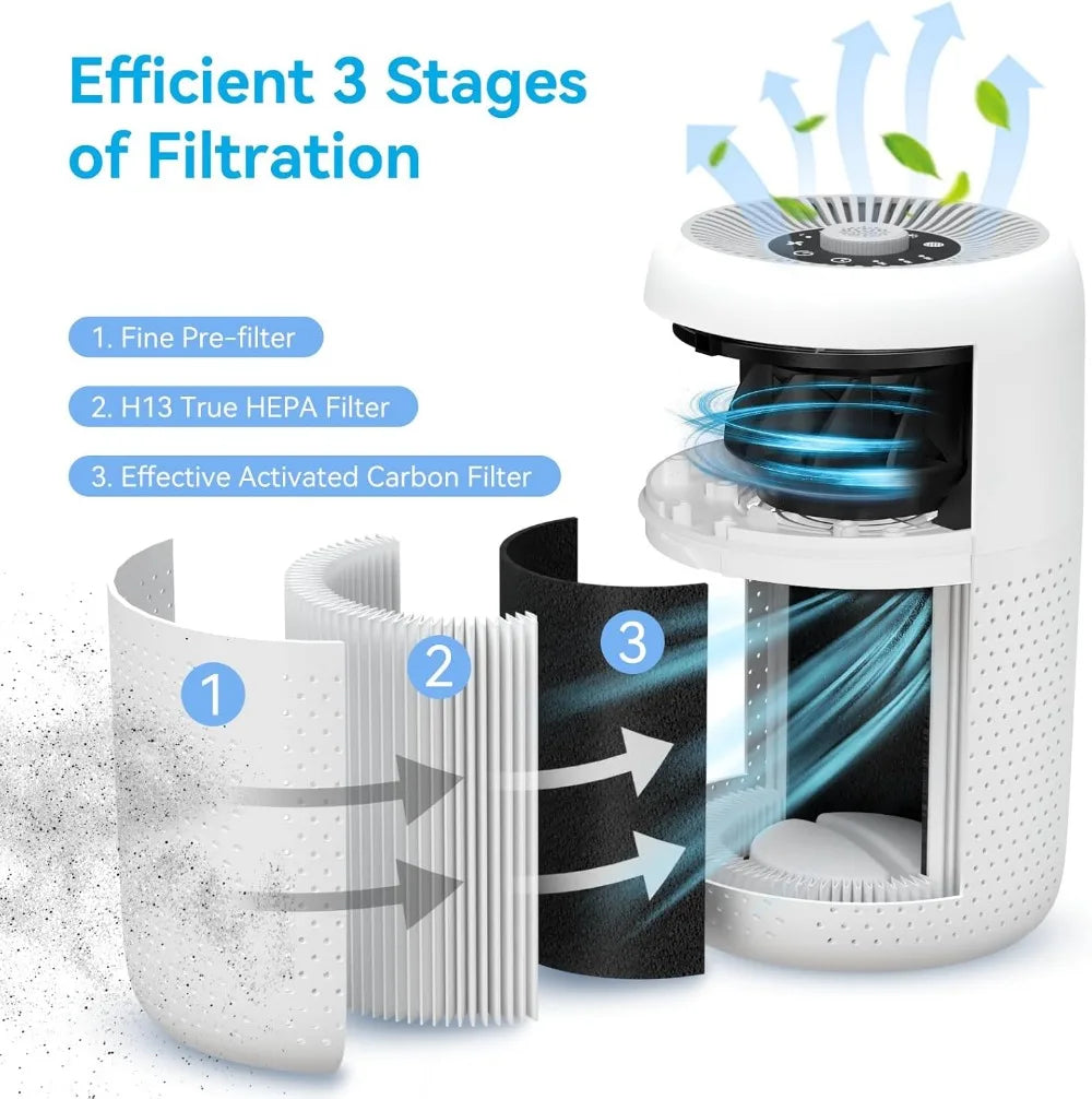 2-Pack Quiet Air Purifiers w/ Aromatherapy & Night Light