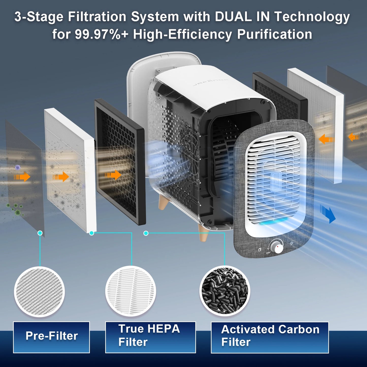 Air Purifier for Home Bedroom 780sq ft, HEPA &Activated Carbon