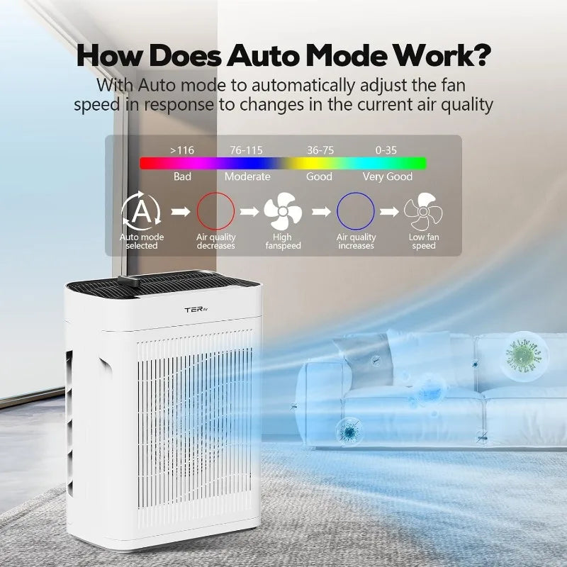 Air Purifier - Large Room Up To 2500 SqFt